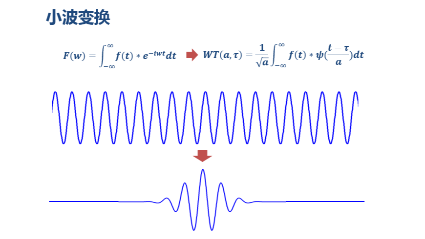 小波变换