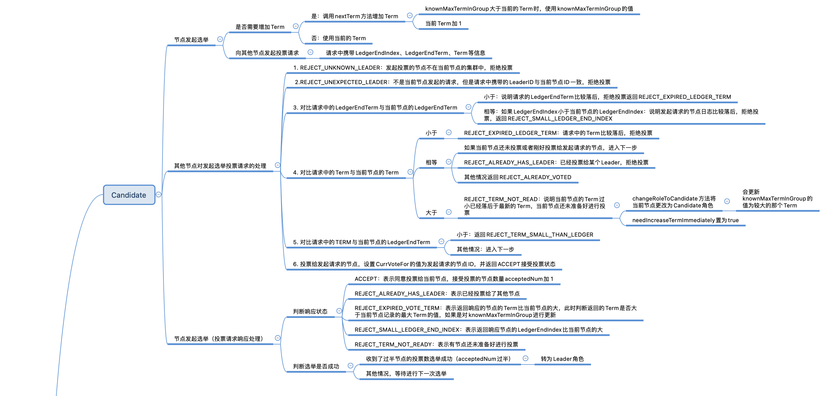 【RocketMQ】DLedger选主源码分析