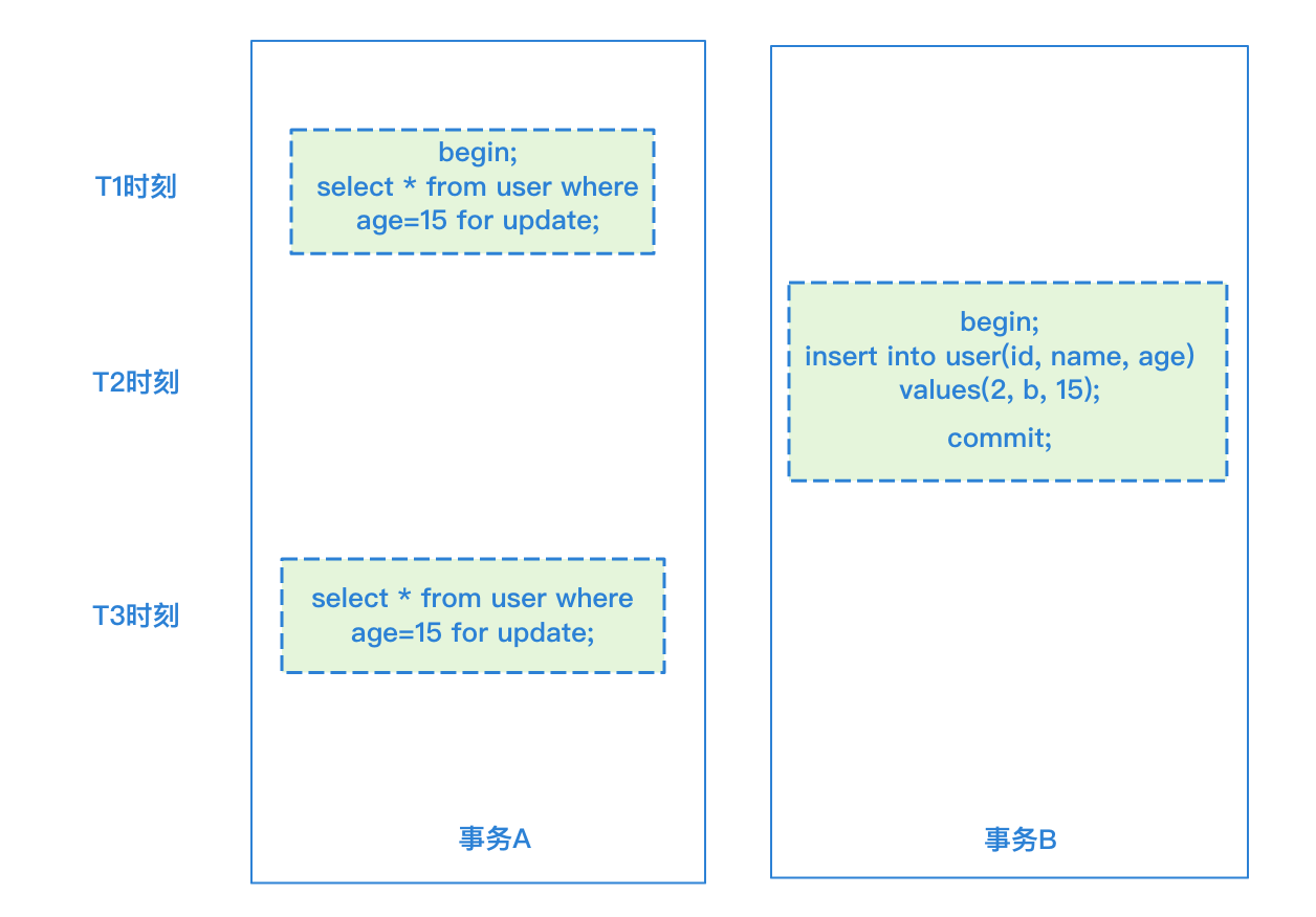 【MySQL】MySQL中的锁