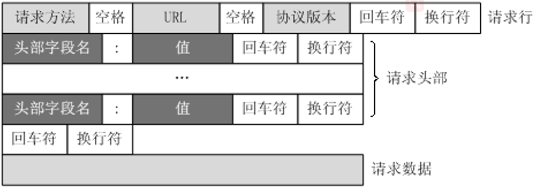 【Django drf】认证类 权限类 频率类 过滤类 排序类 分页类