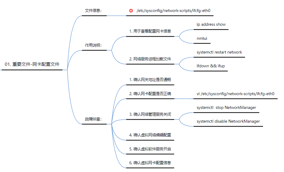 Linux day3：⽹络不通排查流程 linux重要数据文件 系统优化相关 上传下载 文件权限 所属用户及用户组