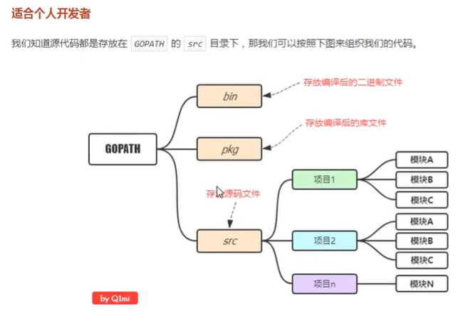 GO语言之环境搭建和基本命令-小白菜博客