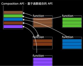 【vue3】创建vue3项目的两种方式 setup函数 ref和reactive 计算和监听属性 生命周期 hooks toRefs script setup的作用和lang=ts 后台管理模板