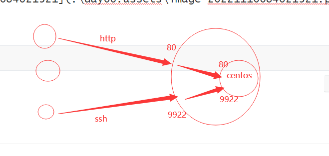 【Django-Vue】手机号是否存在接口 多方式登录接口 腾讯云短信介绍和申请 api与sdk