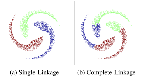 single linkage and complete linkage