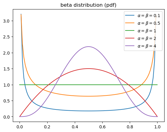 beta-distribution-pdf