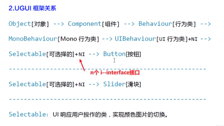 26.UI组件面向接口开发