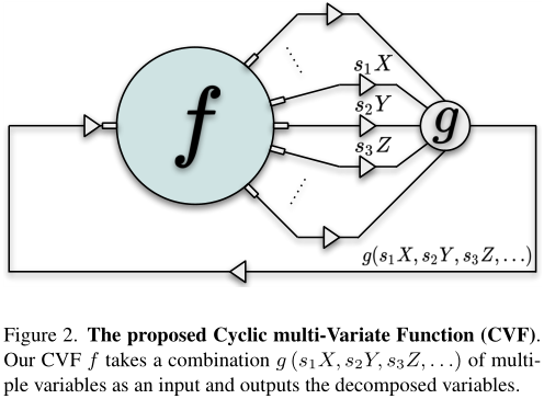 论文阅读：CVF-SID（2022-CVPR） - KYZH - 博客园