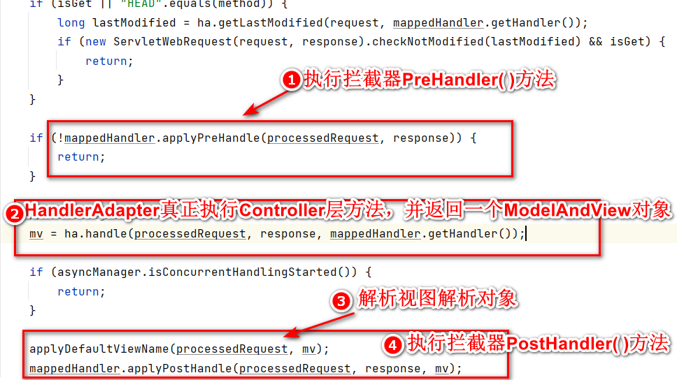 浅聊一下SpringMVC的核心组件以及通过源码了解其执行流程