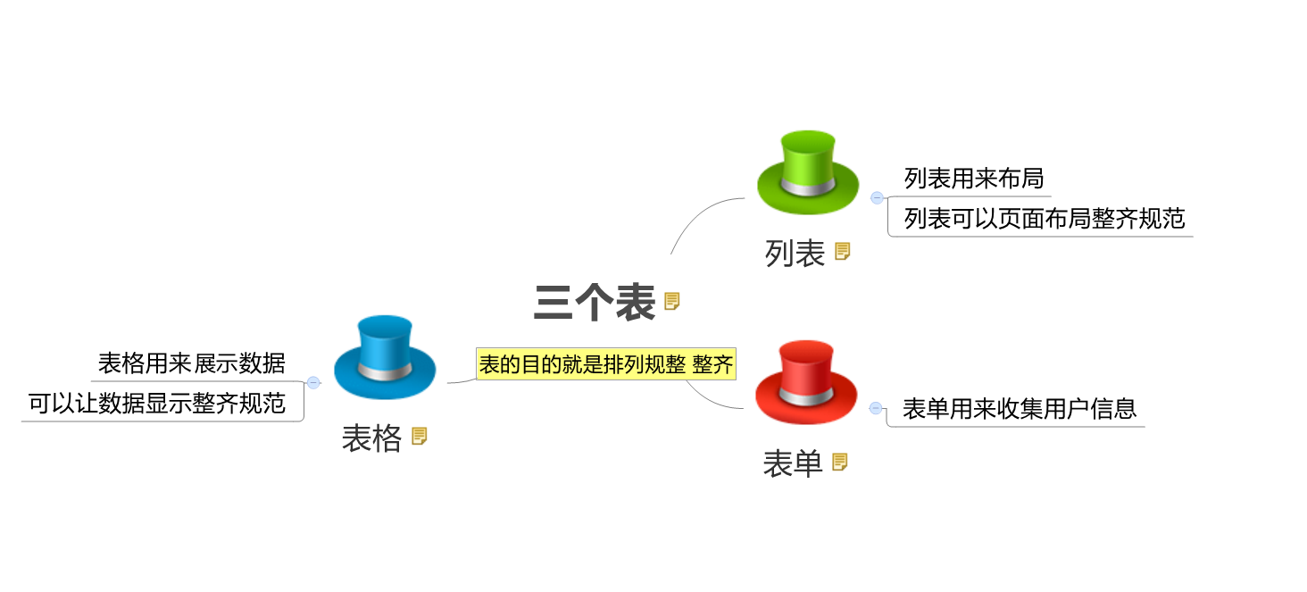 04-表格 table(会使用)