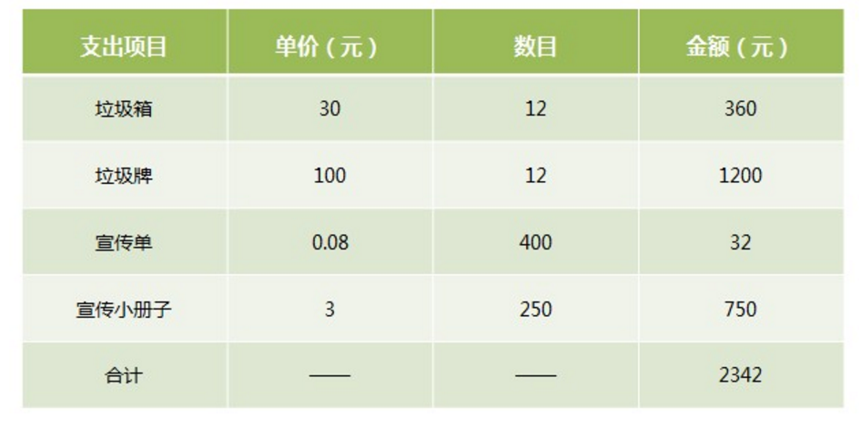 04-表格 table(会使用)