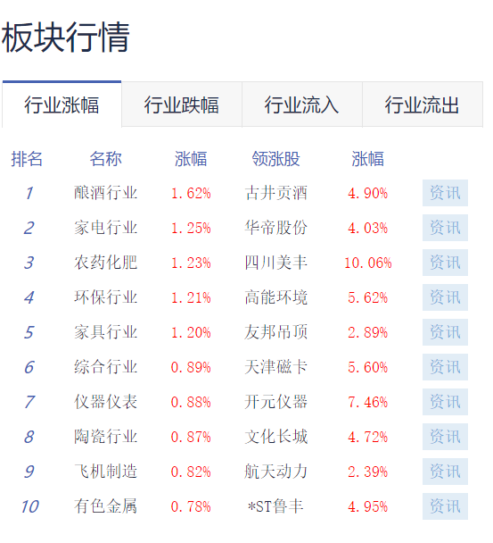 04-表格 table(会使用)