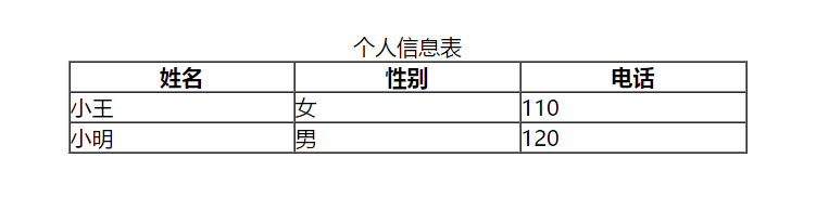 04-表格 table(会使用)