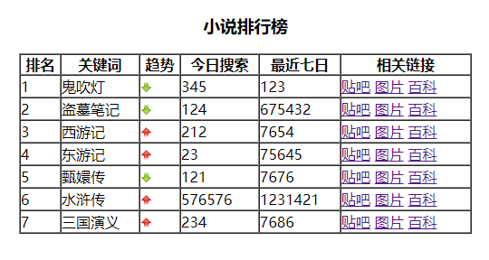 04-表格 table(会使用)