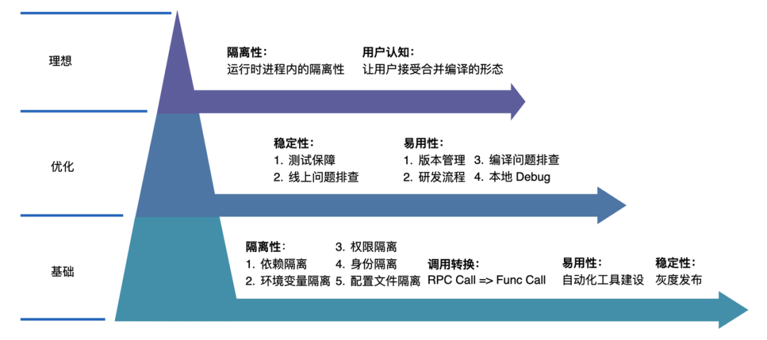 【大厂文章学习】合并编译的学习与思考