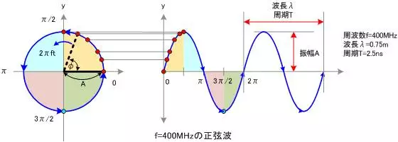 在這裡插入圖片描述