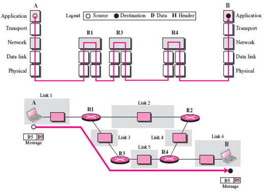 application-layer