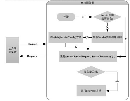 servlet1