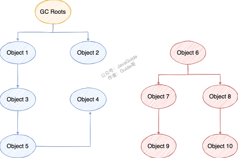 jvm-gc-roots.39234b20