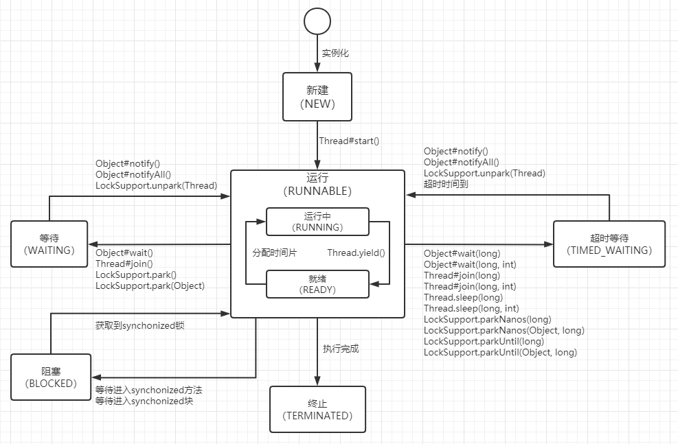 java-life-cycle.e81ded7b