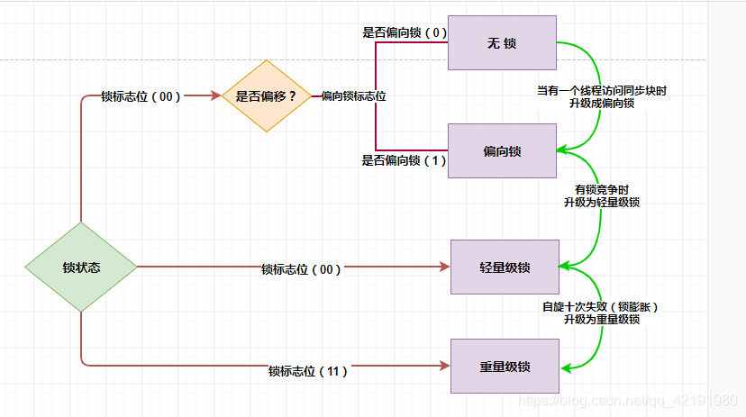 在这里��入图片描述