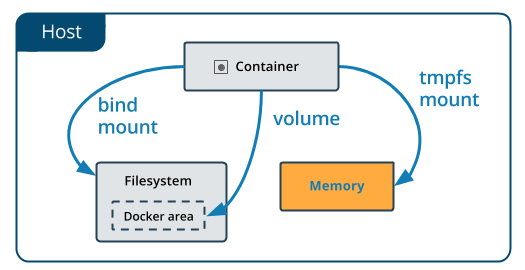 QQ截图20220302185947