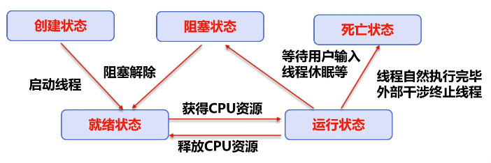 QQ截图20220124151928