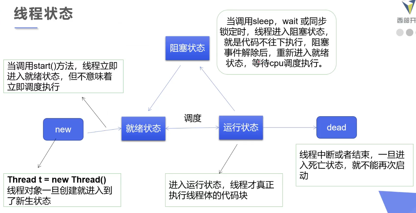 QQ截图20220124221201