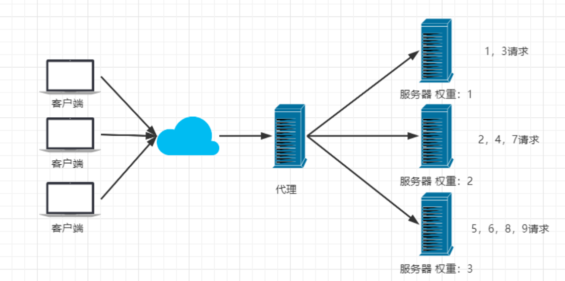 QQ截图20220109000039