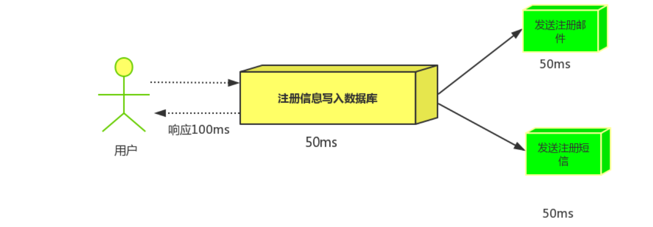 QQ截图20220223184650