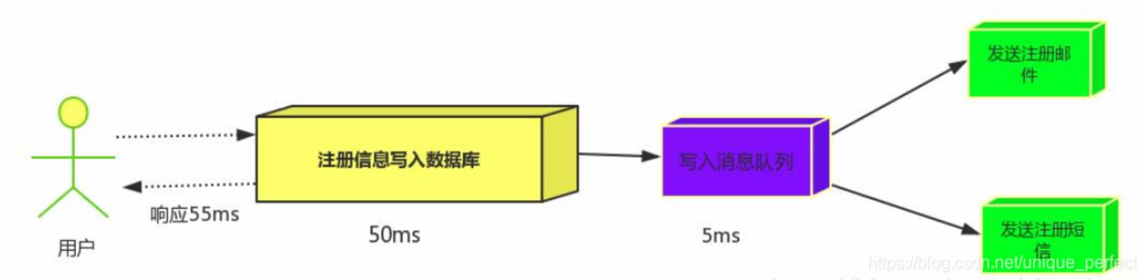 QQ截图20220223184918