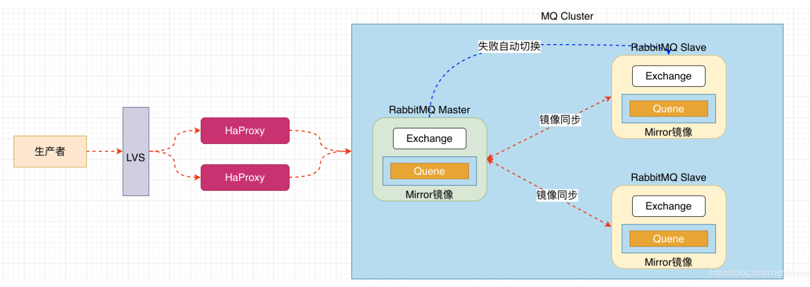 QQ截图20220223224100