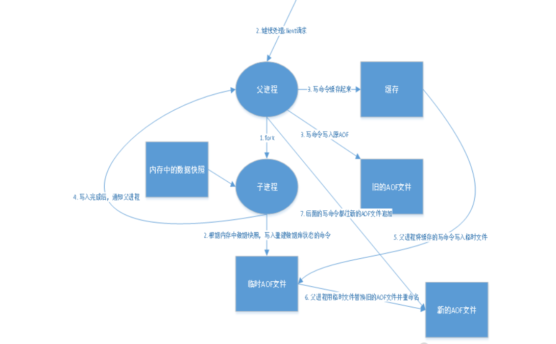 QQ截图20220118232939