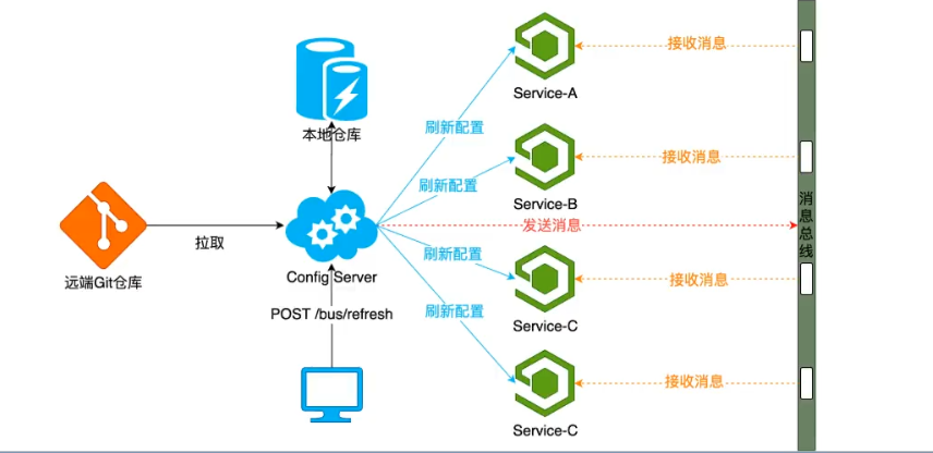 QQ截图20220408200320