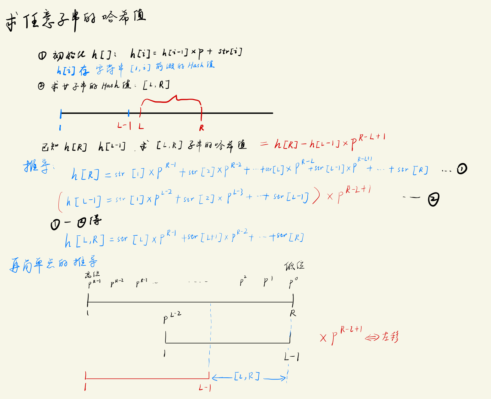 字符串哈希图解