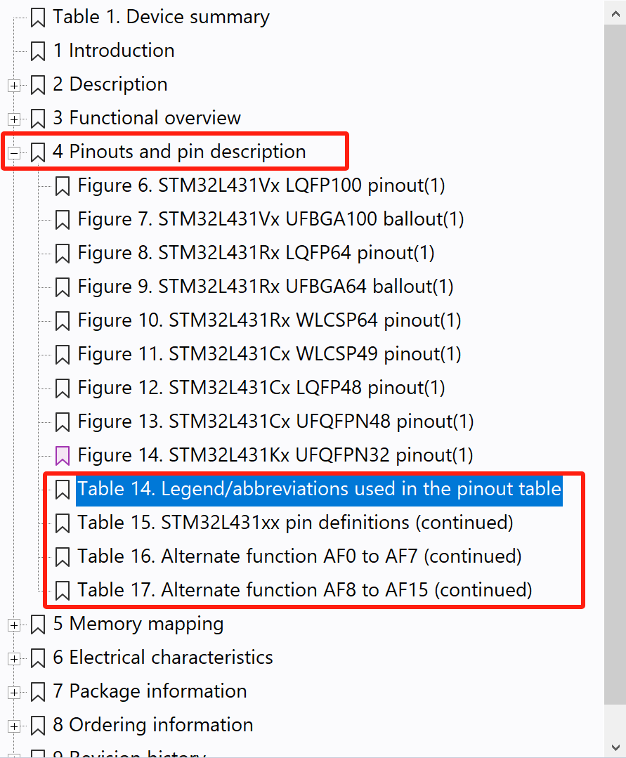 嵌入式筆記4.1 GPIO 功能複用