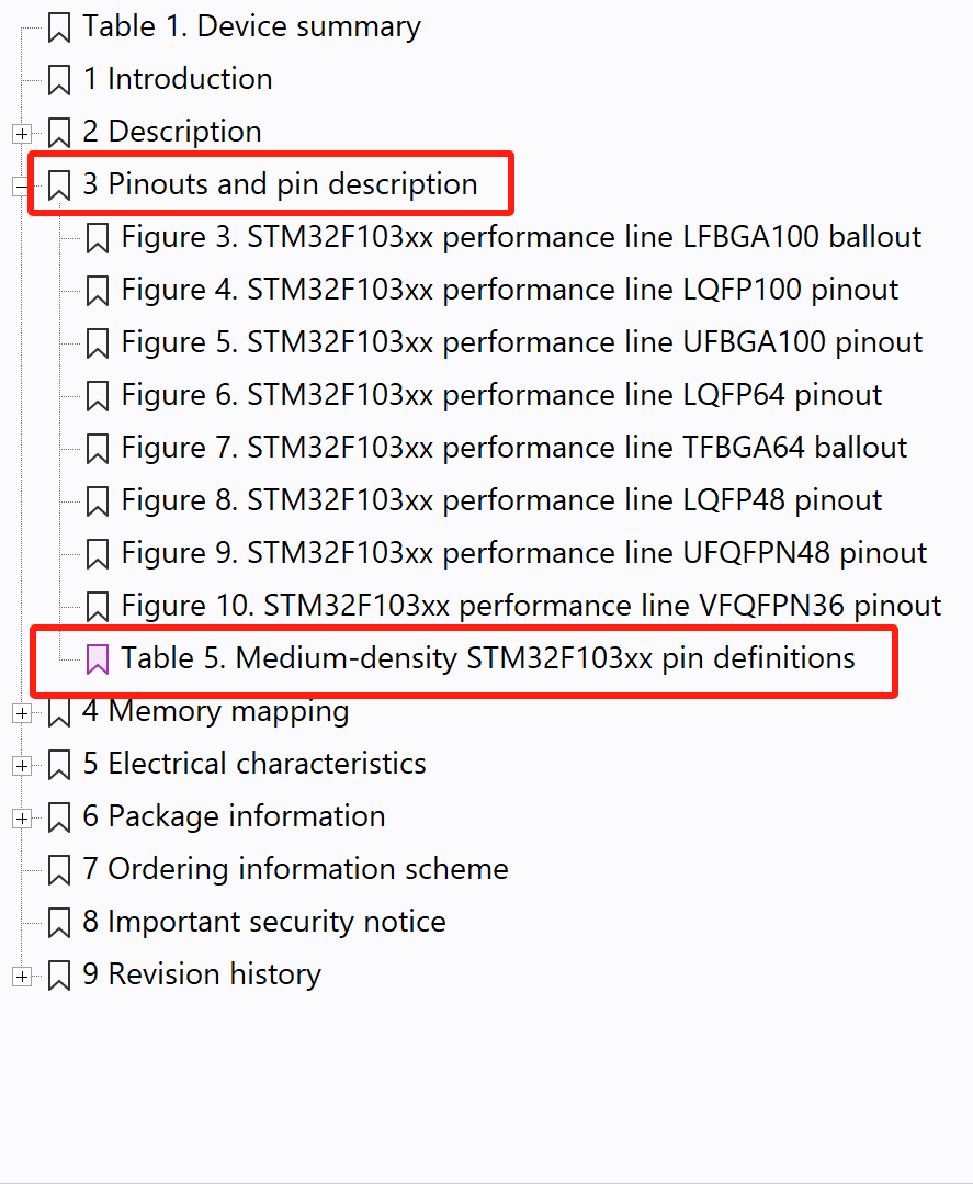 嵌入式筆記4.1 GPIO 功能複用