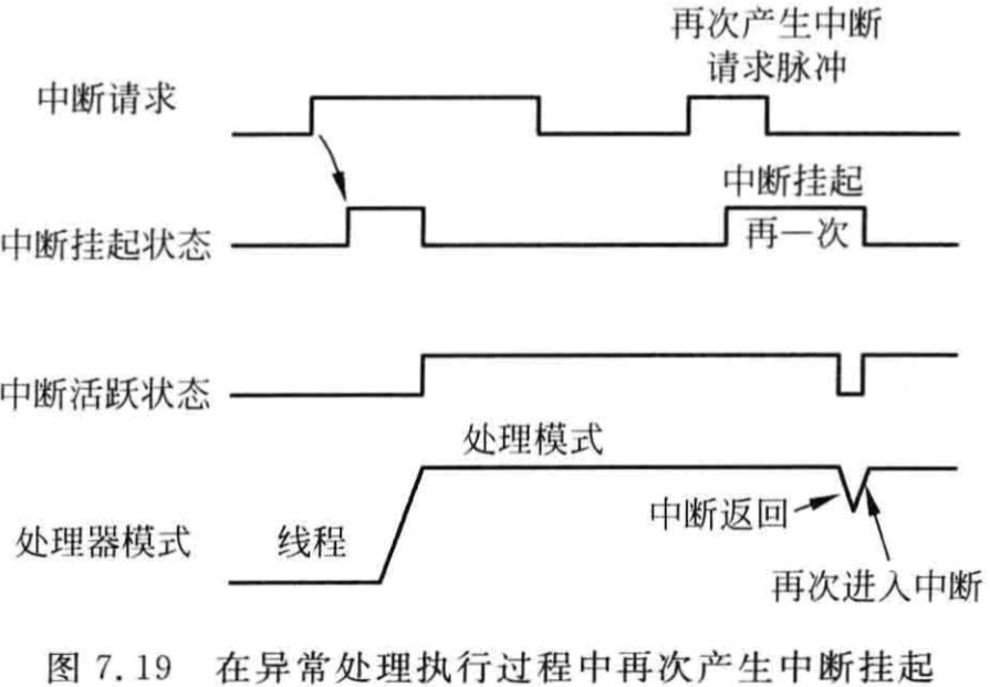 嵌入式笔记4.3 异常和中断详解