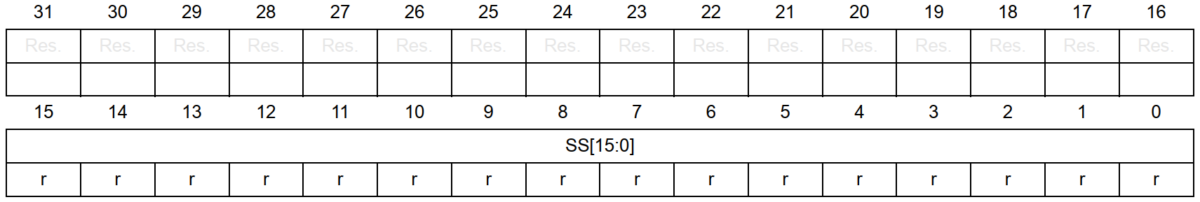 嵌入式筆記5.1 定時器詳解