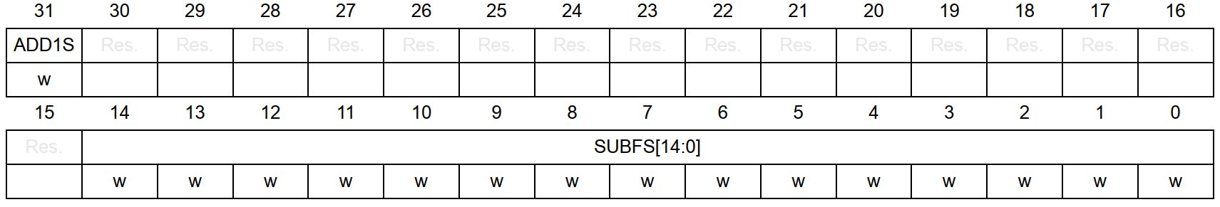 嵌入式筆記5.1 定時器詳解