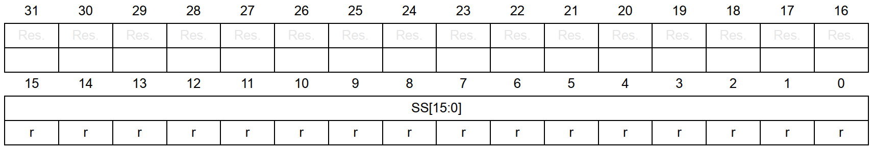 嵌入式筆記5.1 定時器詳解