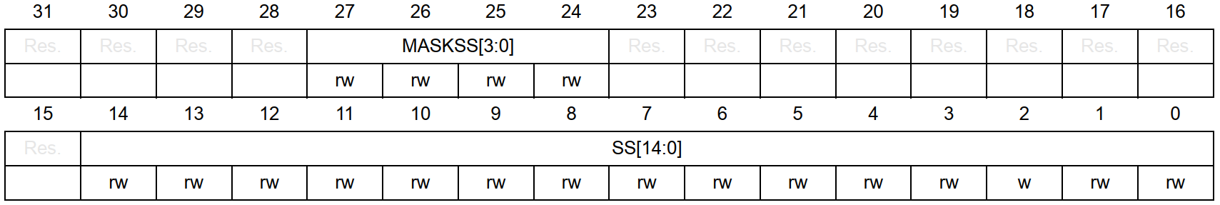 嵌入式筆記5.1 定時器詳解