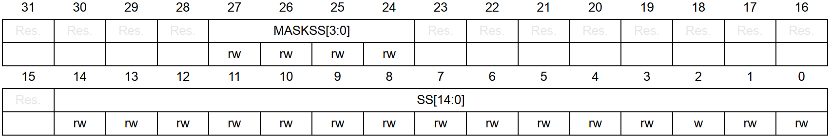 嵌入式筆記5.1 定時器詳解