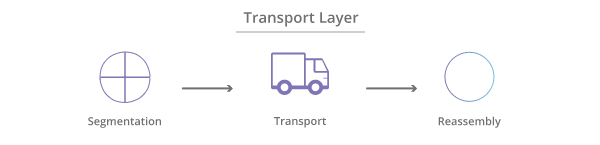 transport-layer