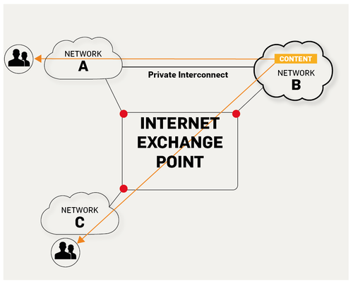 IXP Traffic Levels During the Stratos Skydive — RIPE Labs