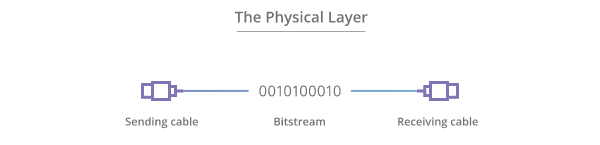 physical-layer