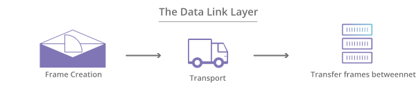 data-link-layer