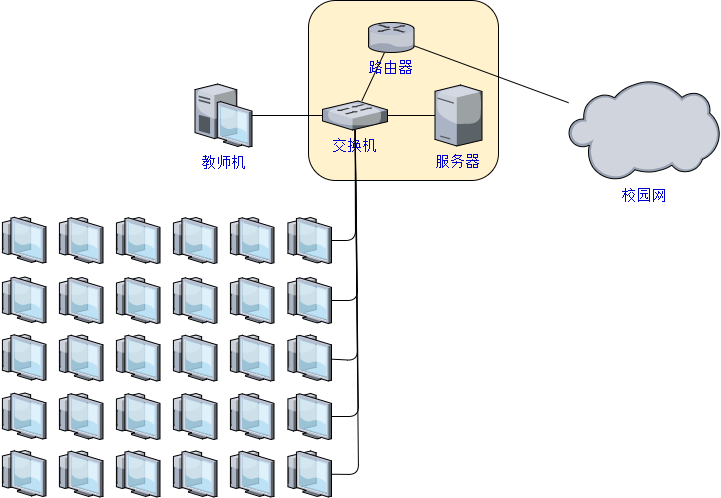 云教室组网图（朵拉云）