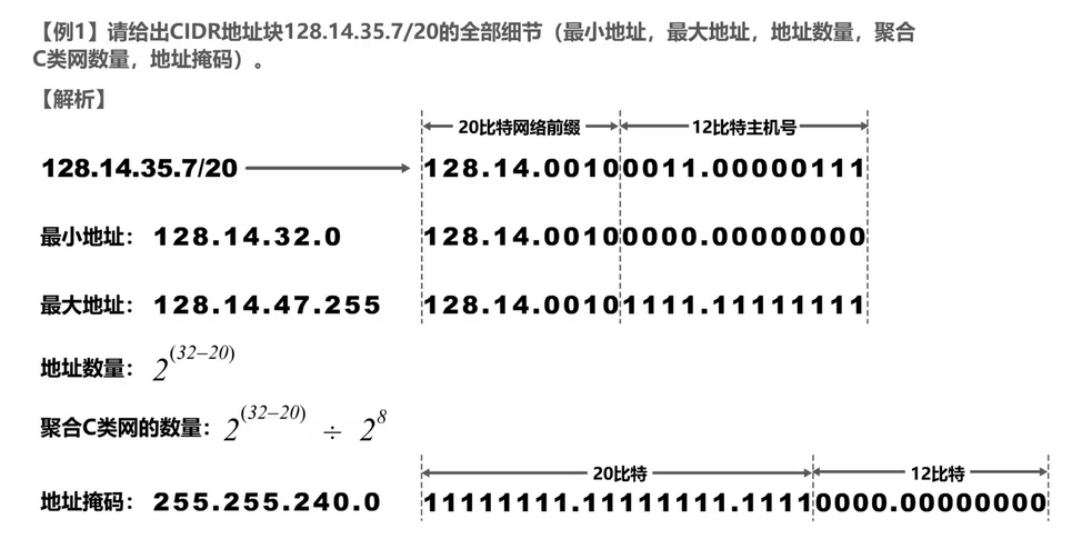 第四章 网络层-小白菜博客