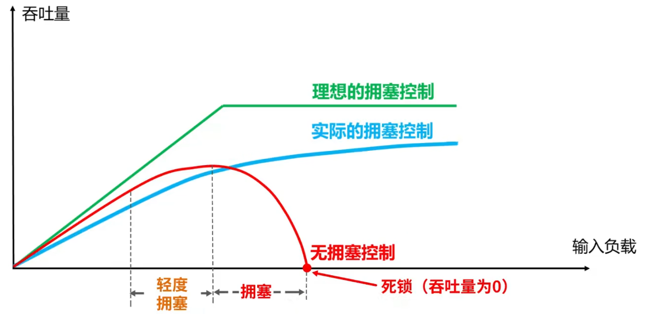 第五章 运输层